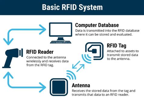 rfid line graph pattern